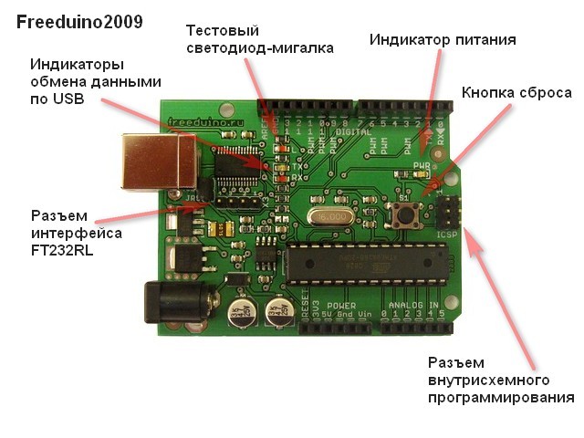 Программы для микроконтроллеров