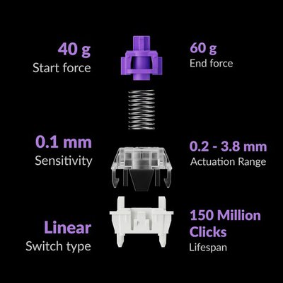 Gateron-Double-Rail-Magnetic-Switch-0.2.jpg